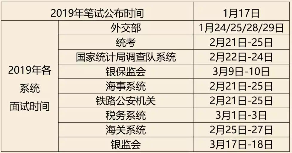 XXXX年国家公务员考试公告，未来机遇与挑战的探索之路