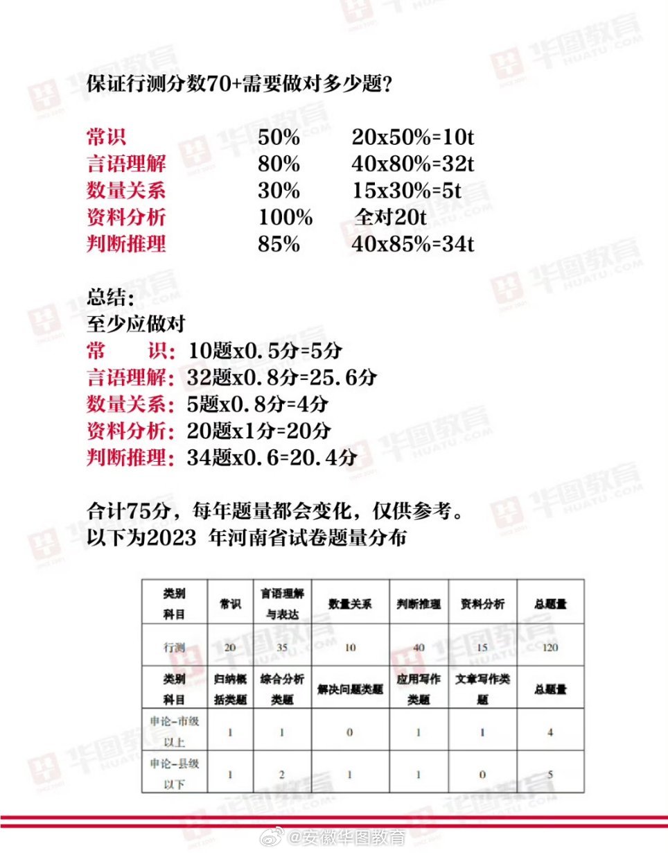 提高行测分数，策略与实践指南