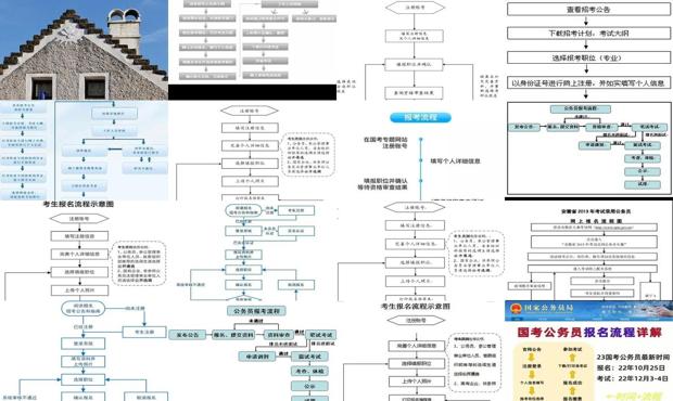 国家公务员报名流程全面解析