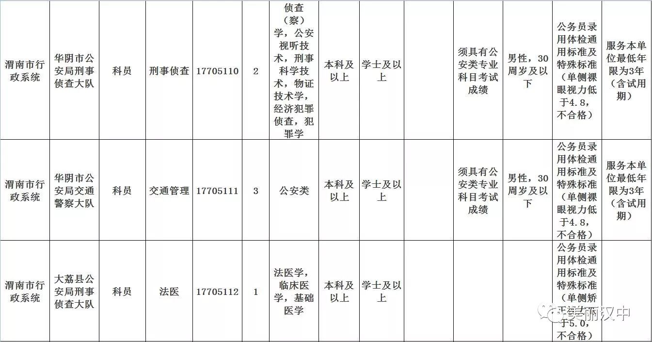 隐瞒哮喘报考公务员的风险决策分析