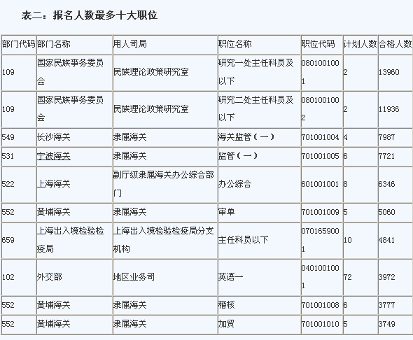 考公务员成功比例，挑战与机遇的挑战与机遇并存