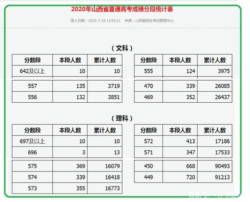 山西高考二本分数线变迁揭秘，22年的挑战与故事回顾