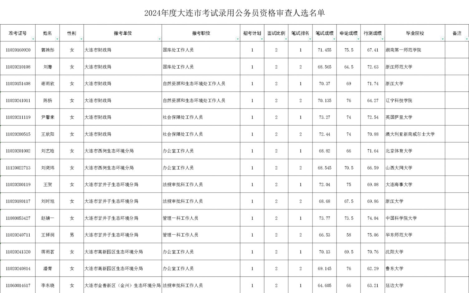 2024大连公务员录取公告解析与前瞻，录取趋势、要求及公告内容详解