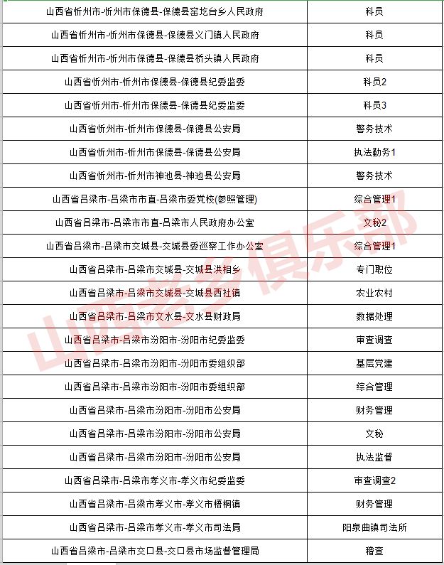 山西省公务员调剂岗位2023，机遇与挑战并存