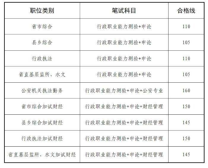 2024年公务员招录公告详解，报名、考试、面试全解析