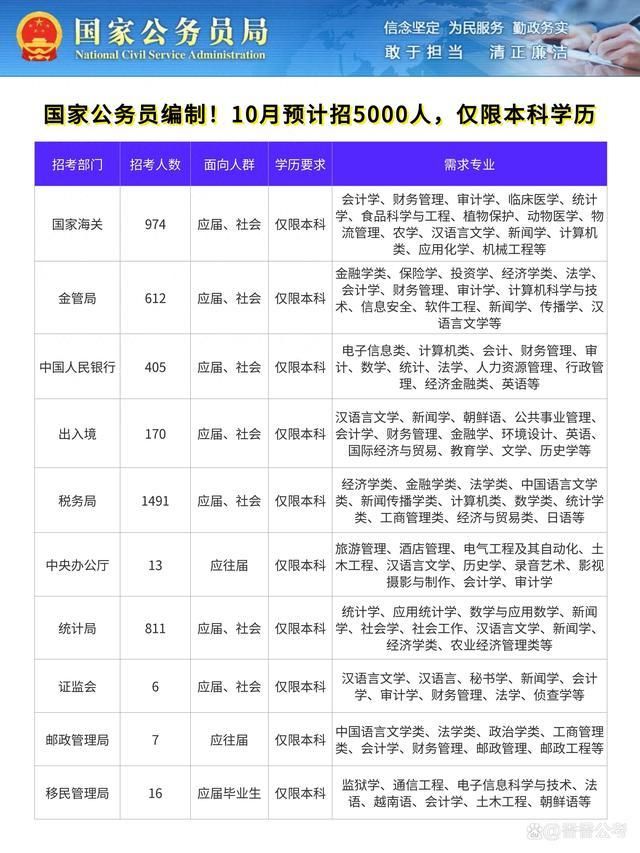 探索未来公务员发展之路，国家公务员局官网展望至2025年