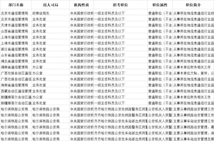 国家公务员招聘网站官网，连接政府与求职者的桥梁通道