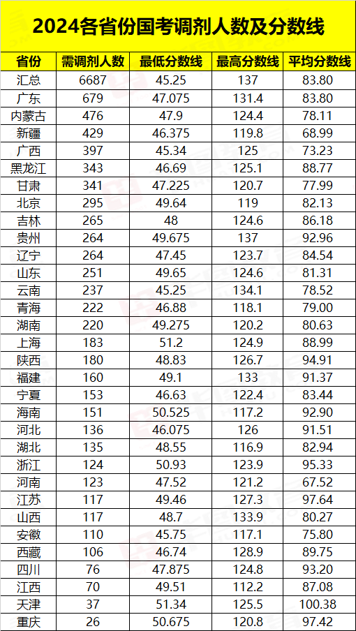 2024年国考成绩公布及其影响深度分析