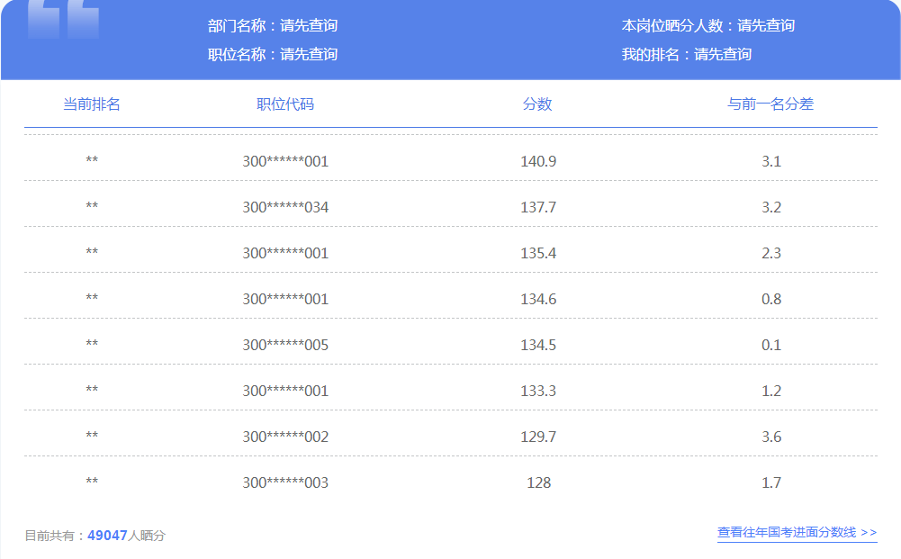 国考成绩查询及排名解析指南