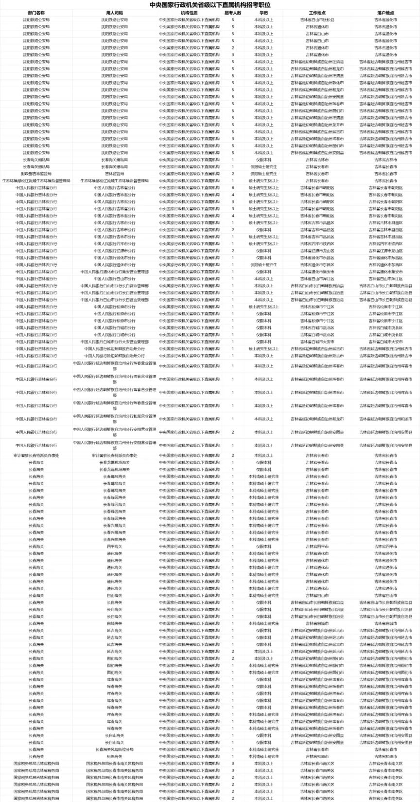 探索未来公务员之路，2025年公务员考试岗位展望