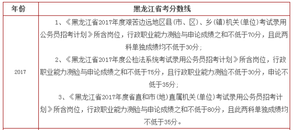 公务员考试合格线计算方式及影响因素解析