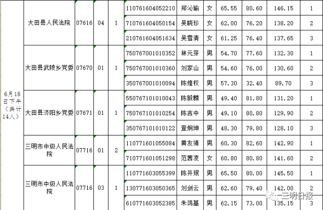 公务员面试结果排名表，关键性与解读指南