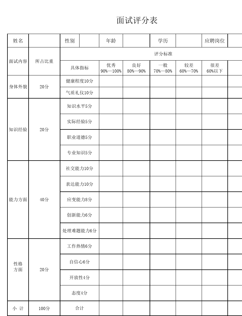 面试评分标准及评分细则表全面解析