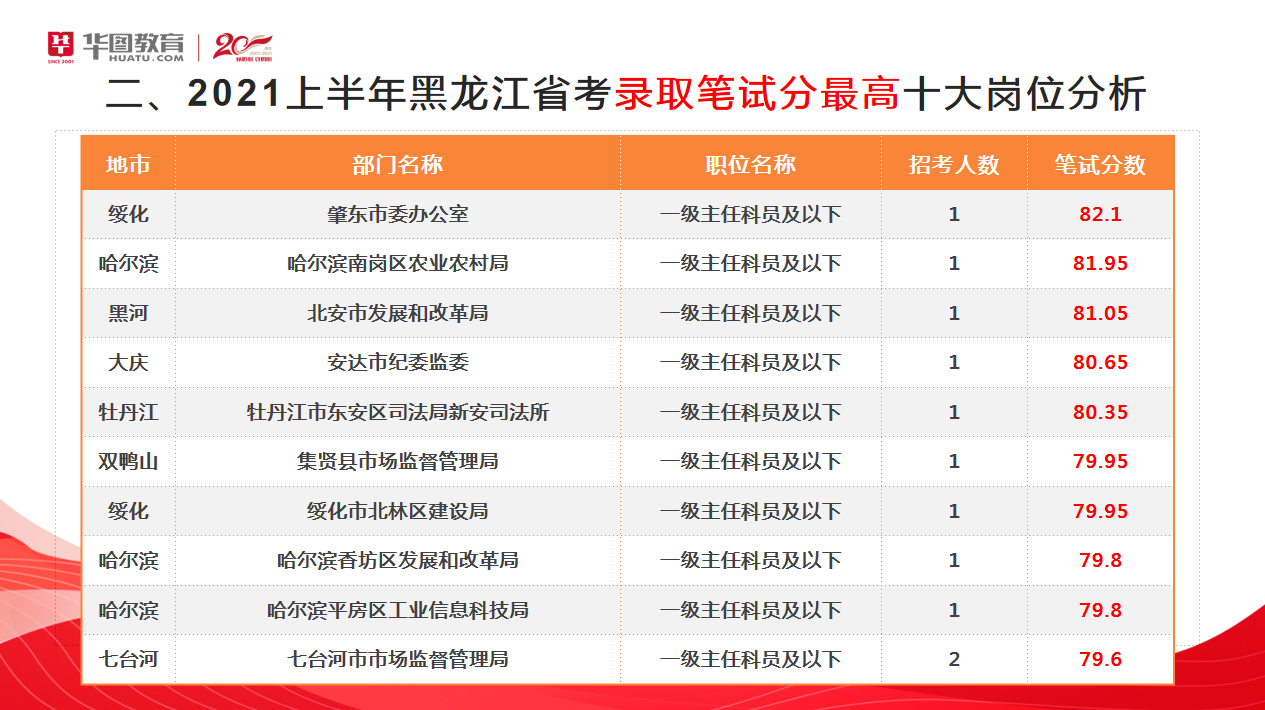 华图教育省考职位表查询，一站式解决方案助力考生高效备考