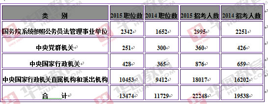 公务员考试岗位排名查询指南