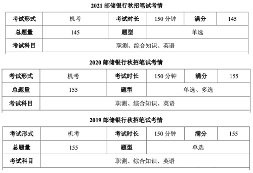 银行考试与公务员考试难度对比研究分析