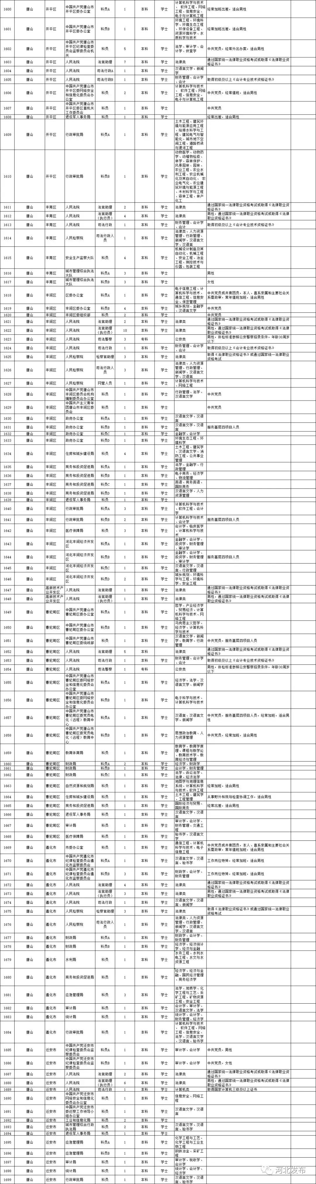 公务员联考材料清单全面解析