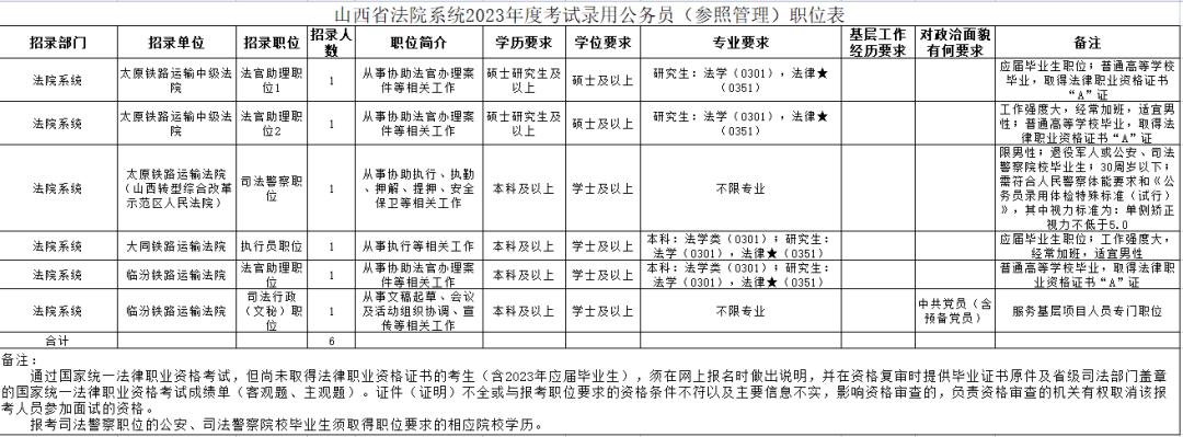 公务员报名流程详解，准备、探索与未来展望