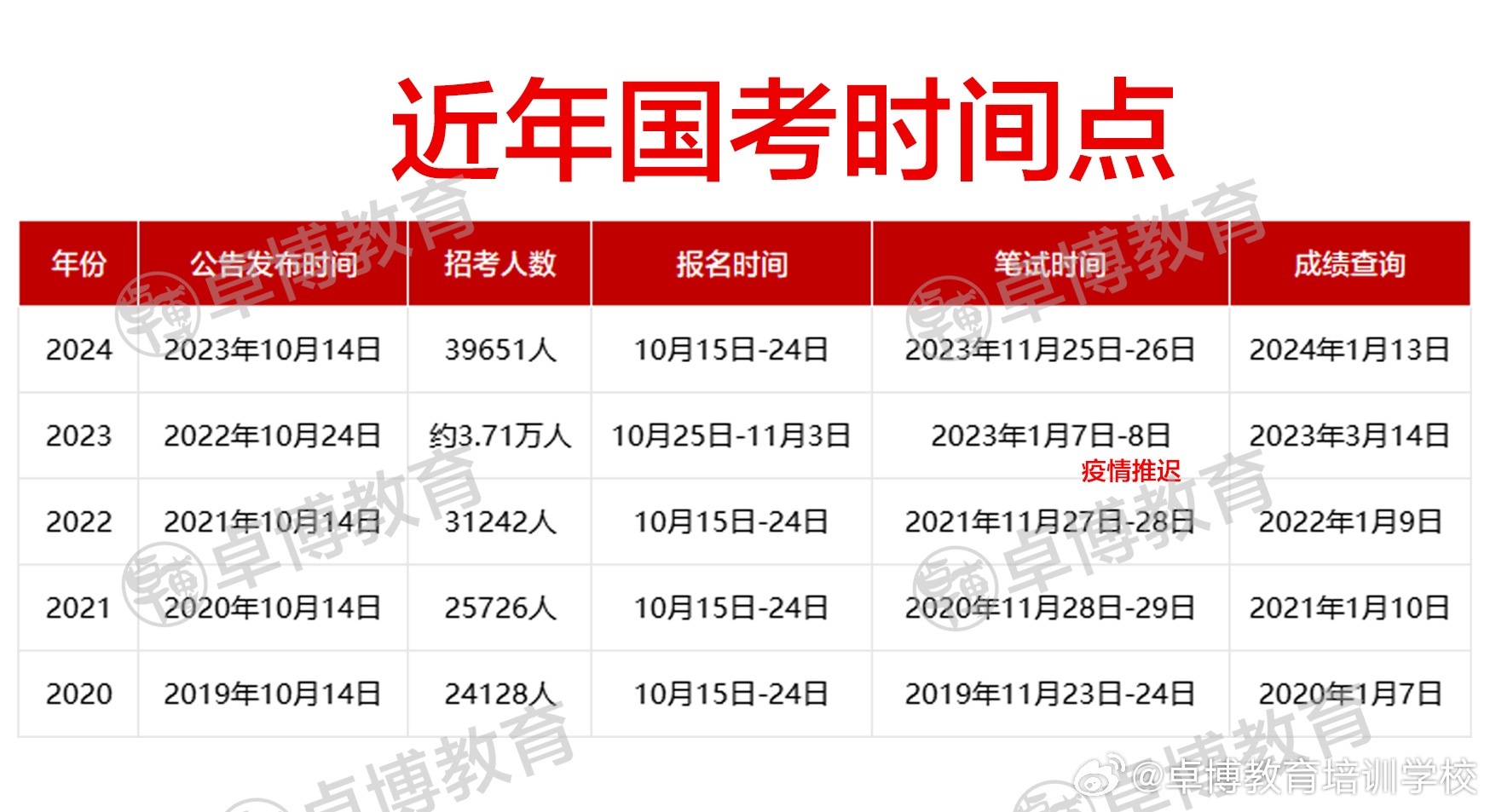 国考报名一站式解决方案，报名官网入口指南