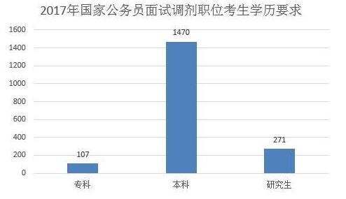 公务员调剂岗位，探索与实践之路