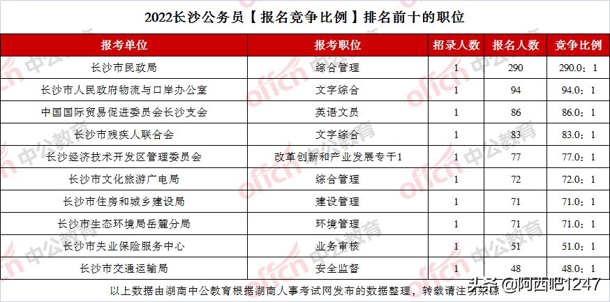 长沙公务员考试培训机构全面深度解析