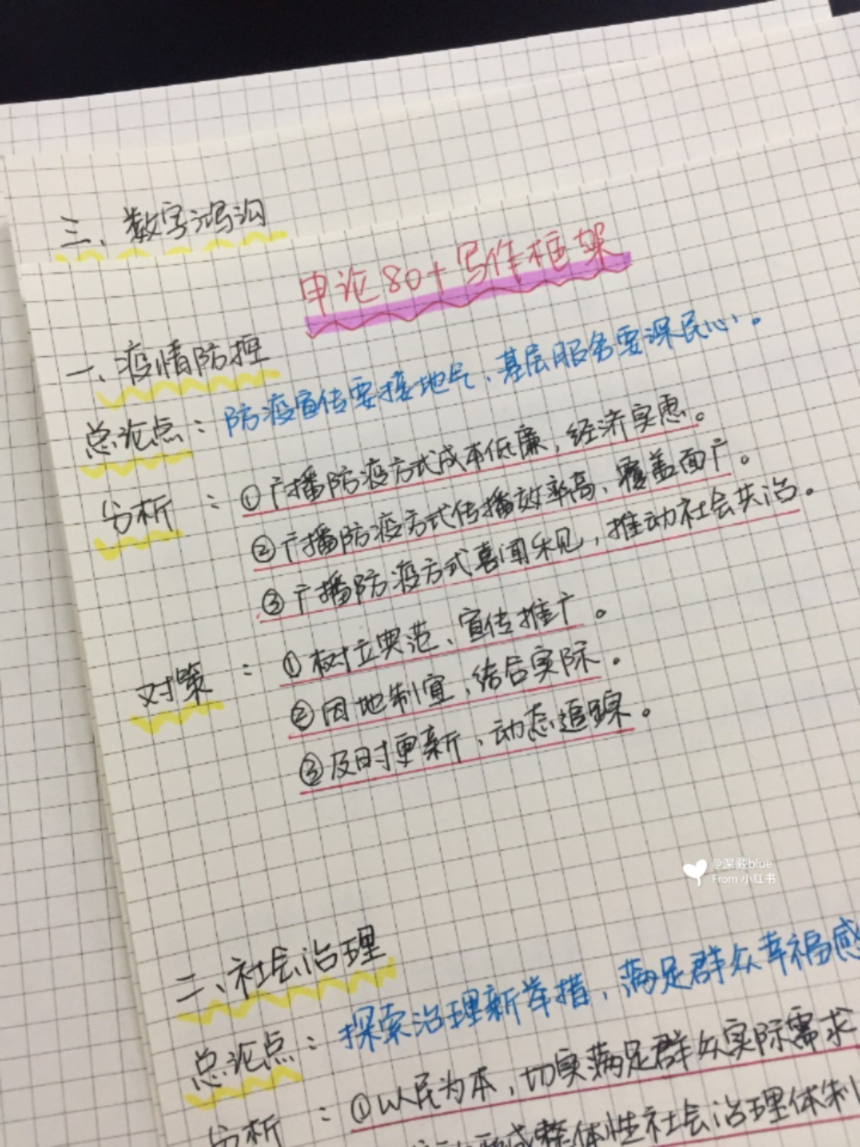 申论大作文模板框架详解