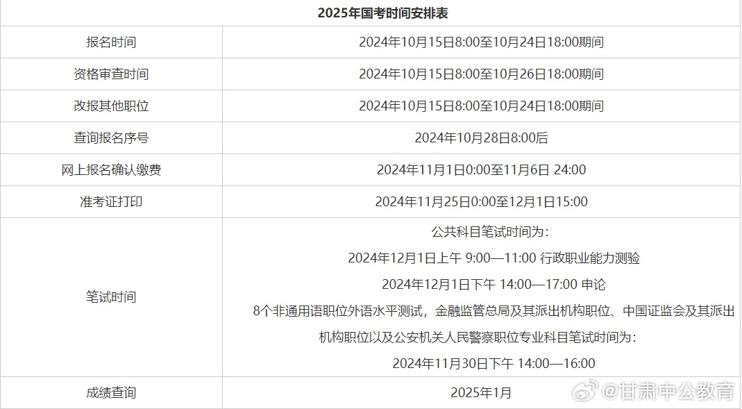 202年公务员报考条件详解