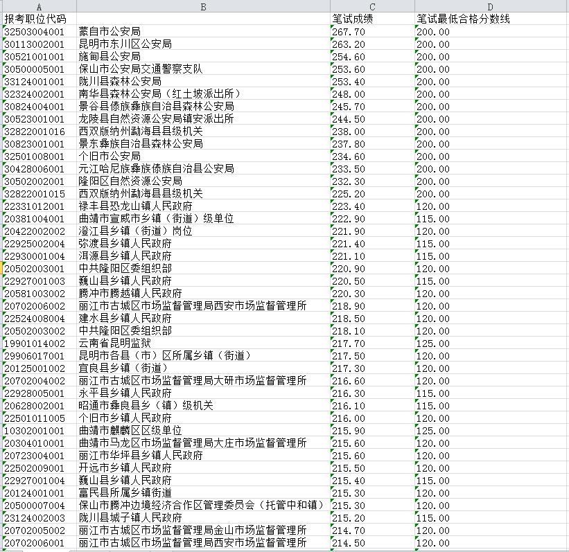 公务员省考笔试成绩计算指南