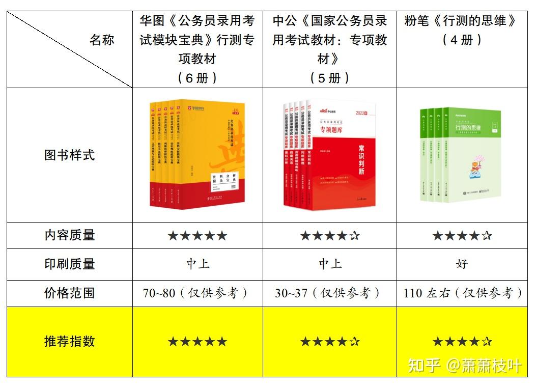 公务员考试备考资料的核心价值与精选策略指南