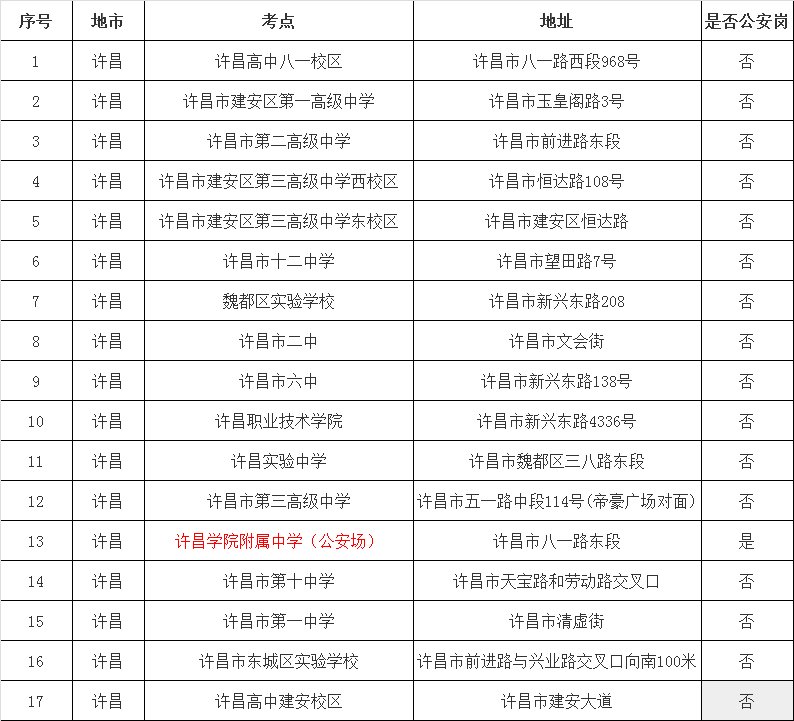 河南公务员报录比分析与观察报告（2021年）