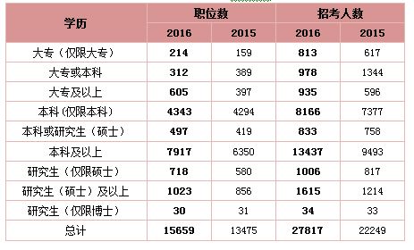 礼服租赁 第231页