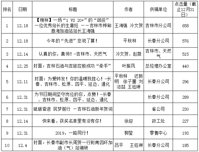 楚笙 第3页