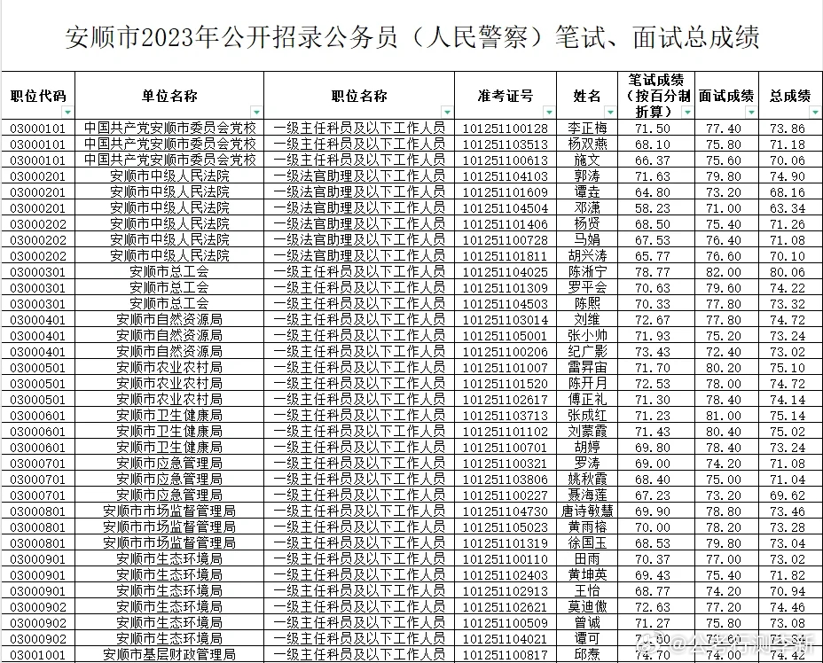 公务员成绩2024查询入口指南