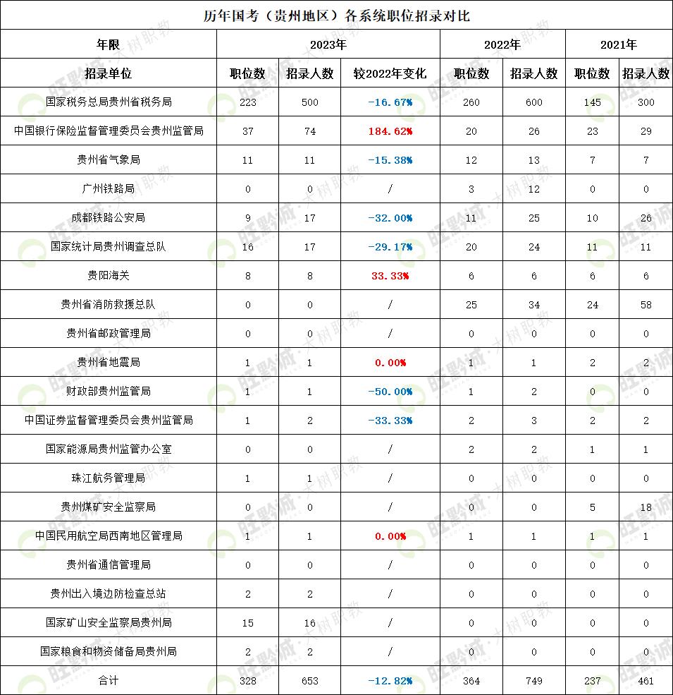 2024年公务员报名流程详解