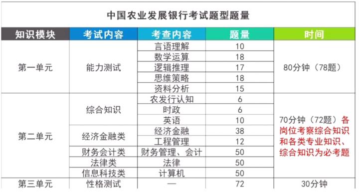 公务员行测备考攻略分享，实战经验助你成功备考