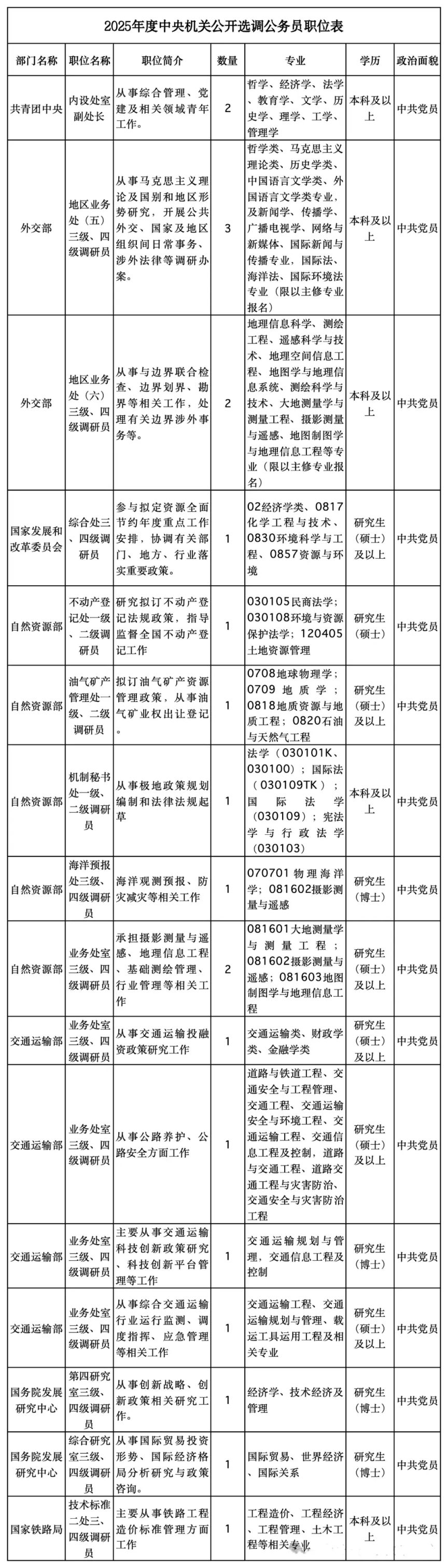 希雅都 第3页