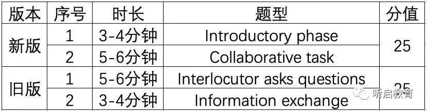 国考题型变化解析，以即将到来的国考为例探讨题型变化与应对策略