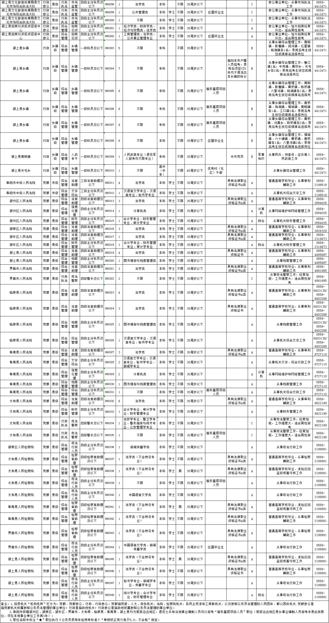 公务员调剂职位表格及其应用详解