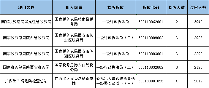 国考年龄限制规定及未来趋势解析