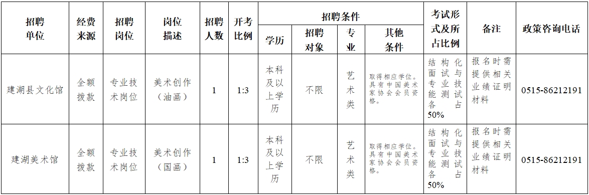 建湖事业单位公示名单，新篇章启幕