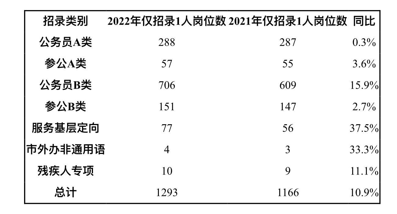 公务员官网，服务公众，政务透明化推动前行