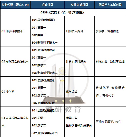 第1355页