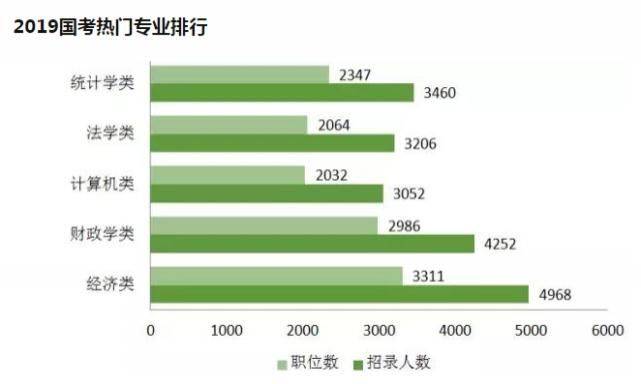 关于公务员考试的通过率，多重因素解析公务员考试的机率问题！