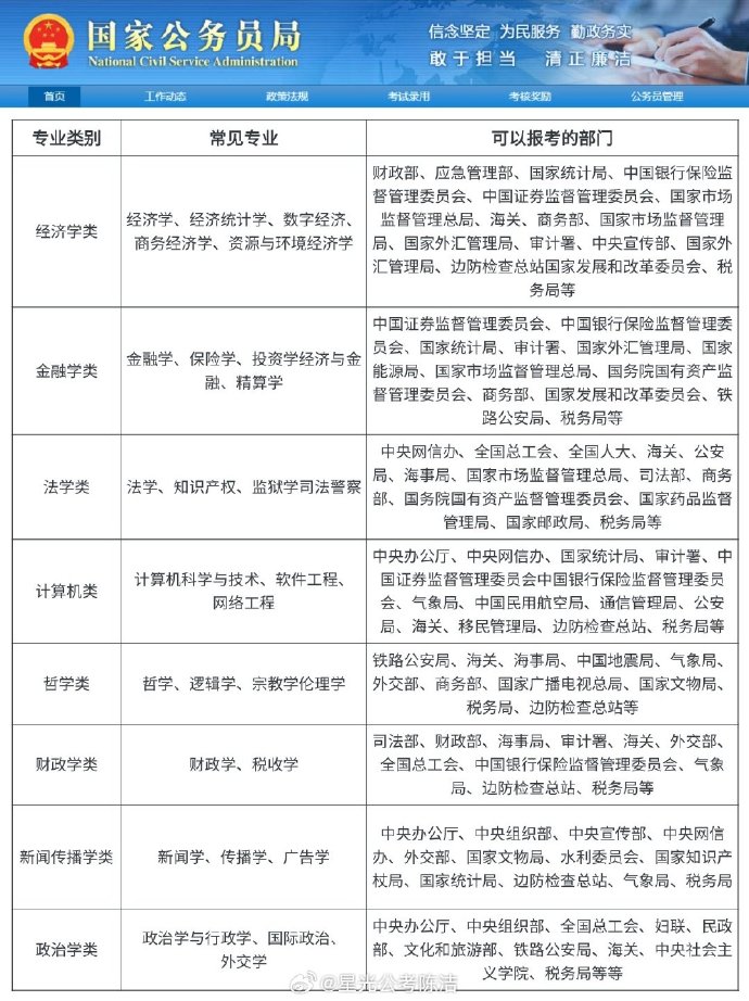 全新解读，2024年国考专业分类目录概览