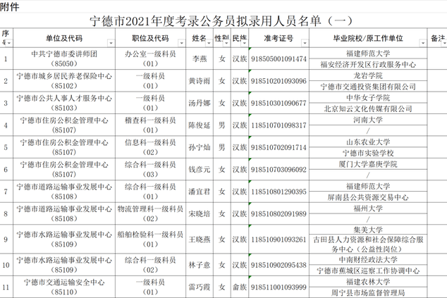 2021税务局公务员拟录用深度解析