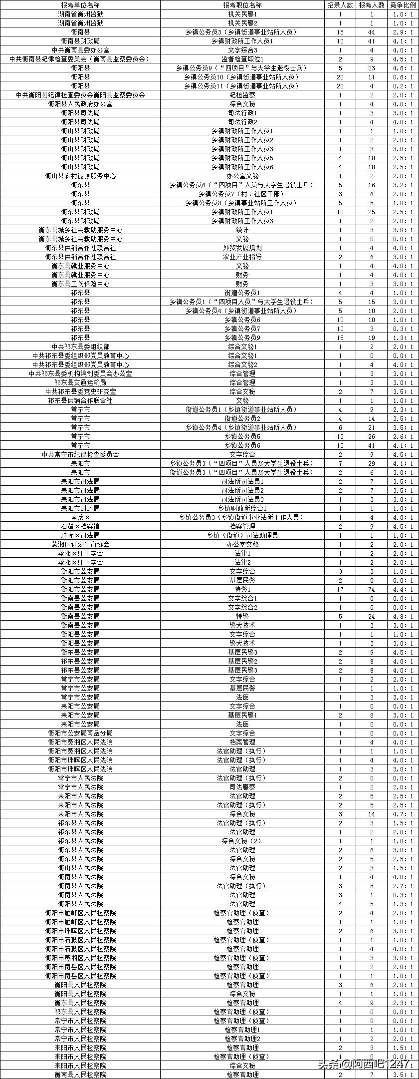 探索公务员职位表下载，2022年的机遇与挑战分析