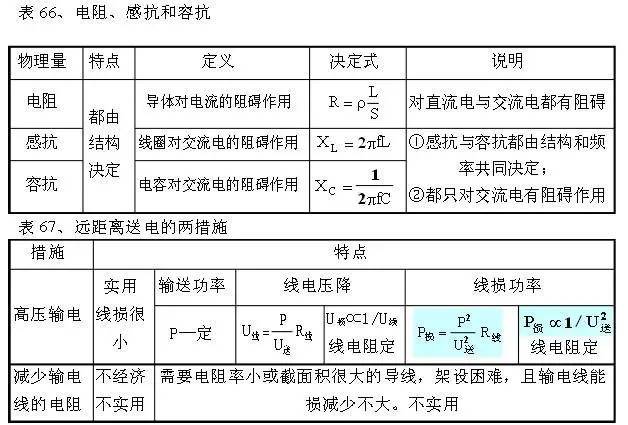 行测必备技巧口诀表，100招提升能力，轻松应对挑战