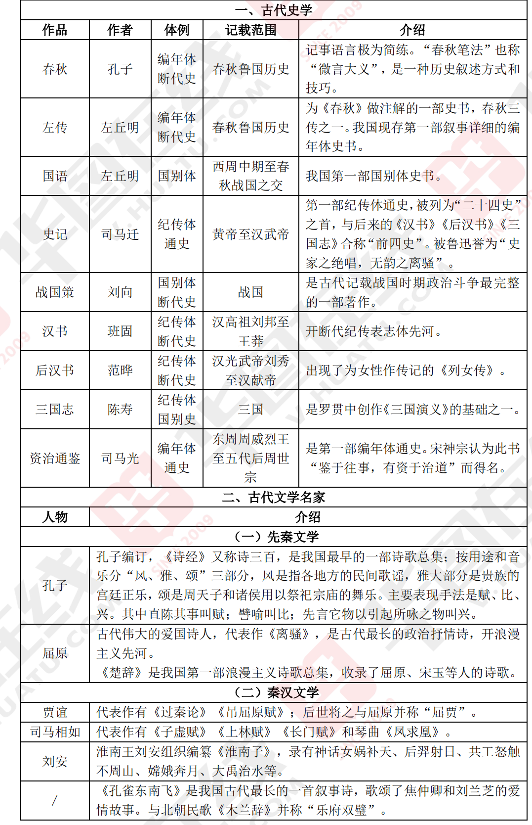 公务员考试文学常识大全，深度解析中华文化精髓