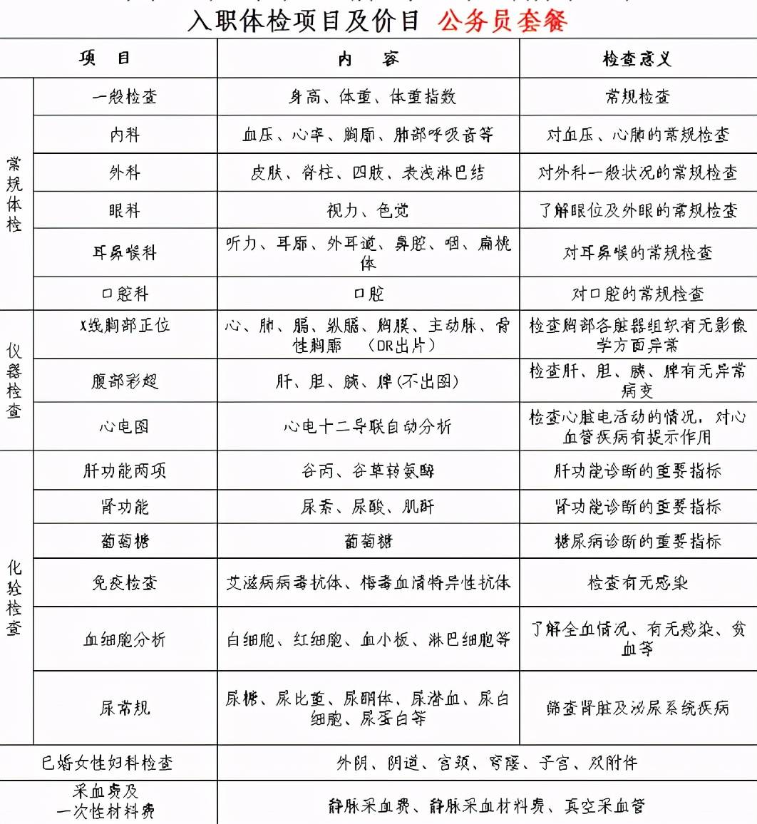 2024年国家公务员体检标准详解