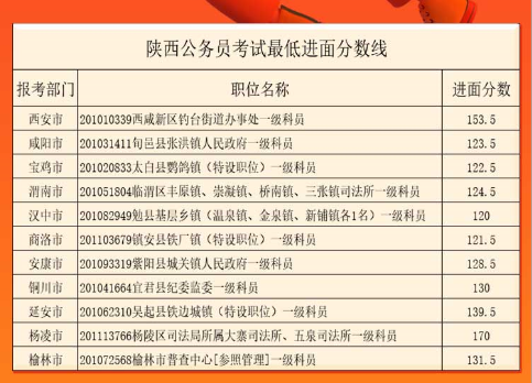 公务员笔试成绩公布时间解析